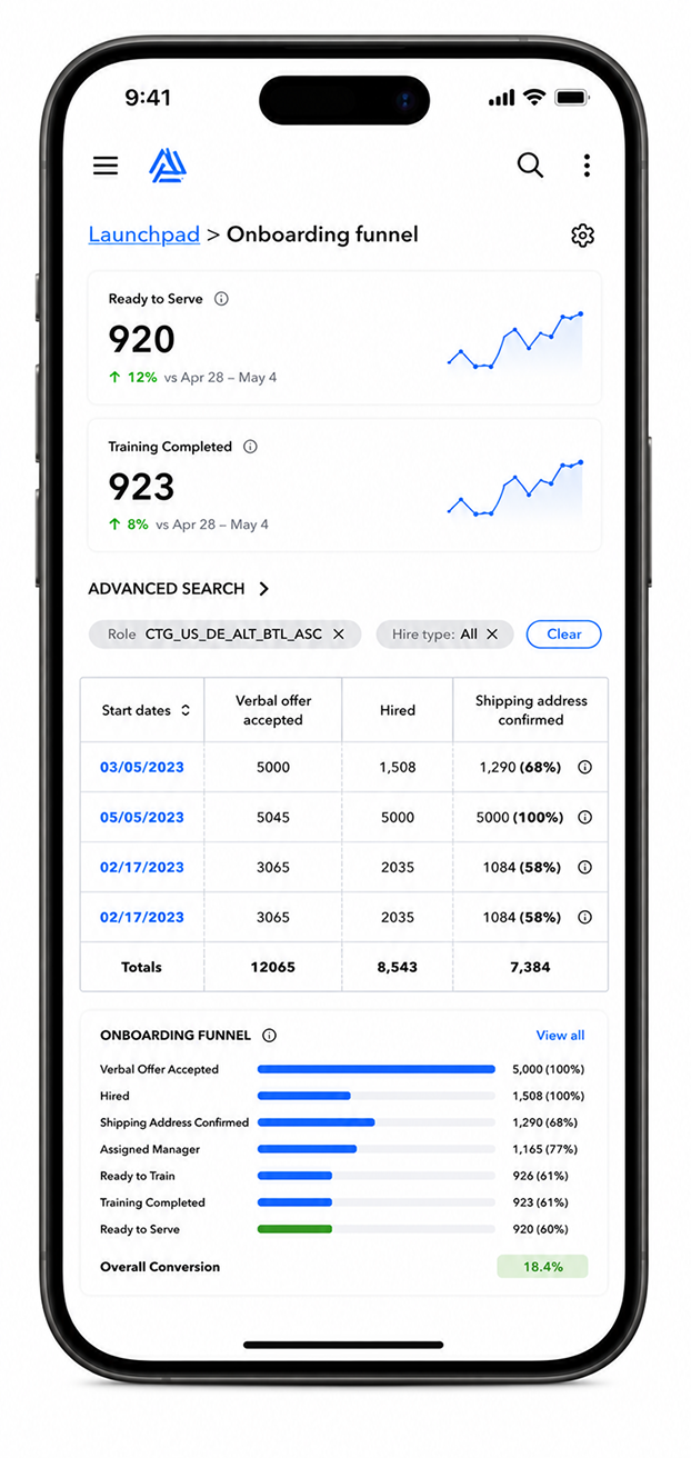 Onboarding funnel dashboard shown in an iPhone mockup
